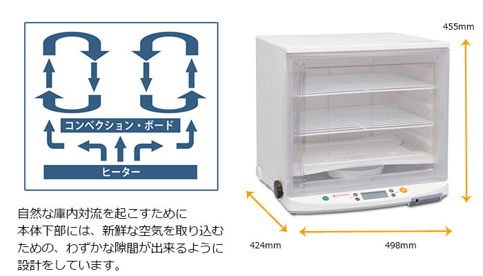 2021年春の 日本ニーダー KNEADER 洗えてたためる発酵器 PF102_24H