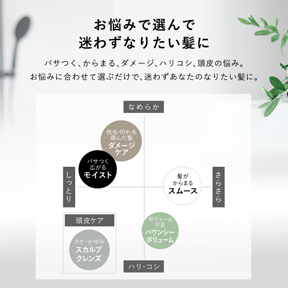 楽天市場 Botanist ボタニカル シャンプー トリートメント 詰め替え用パウチ モイスト スムース ダメージケア スカルプ クレンズ ボリューム ヘアケア リンス しっとり まとまり 補修 地肌ケア 詰替え 単品 Hc 母の日 ぼたにすと アンド ハビット