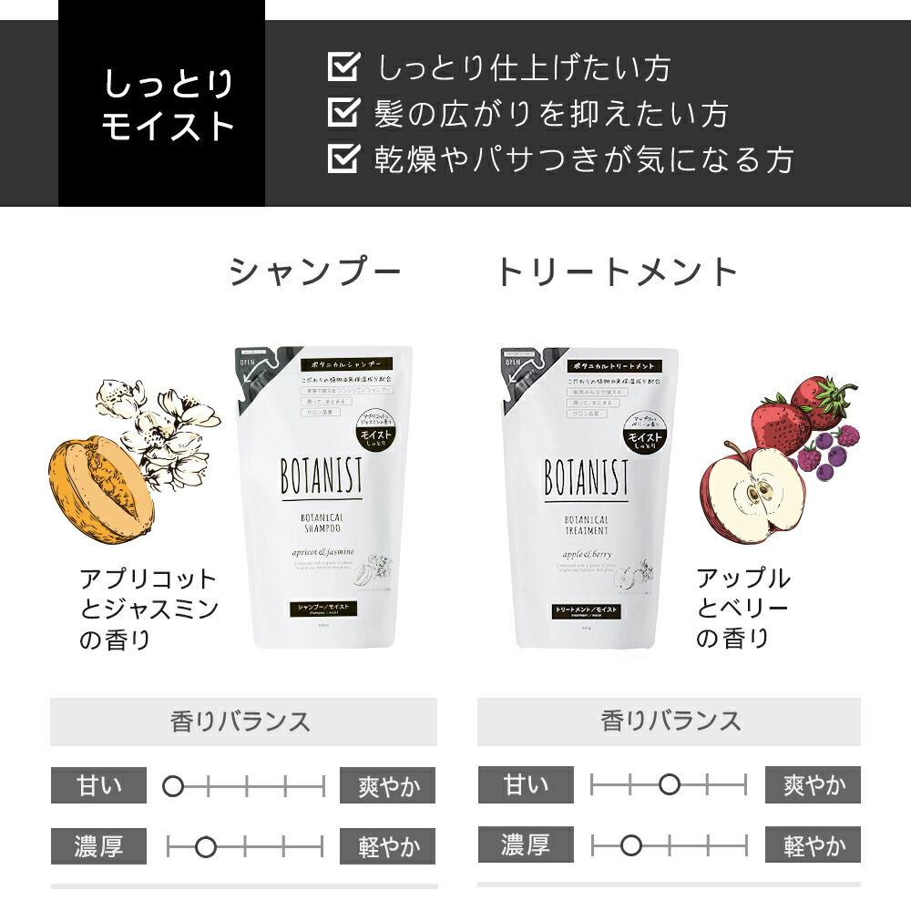 楽天市場 Botanist ボタニスト シャンプー トリートメント 詰め替え用パウチ しっとり さらさら ハリ コシ パサつき 香り ダメージケア すっきり メンズ スカルプ ボタニカル つめかえ 詰替 詰替え リフィル 単品 アンド ハビット
