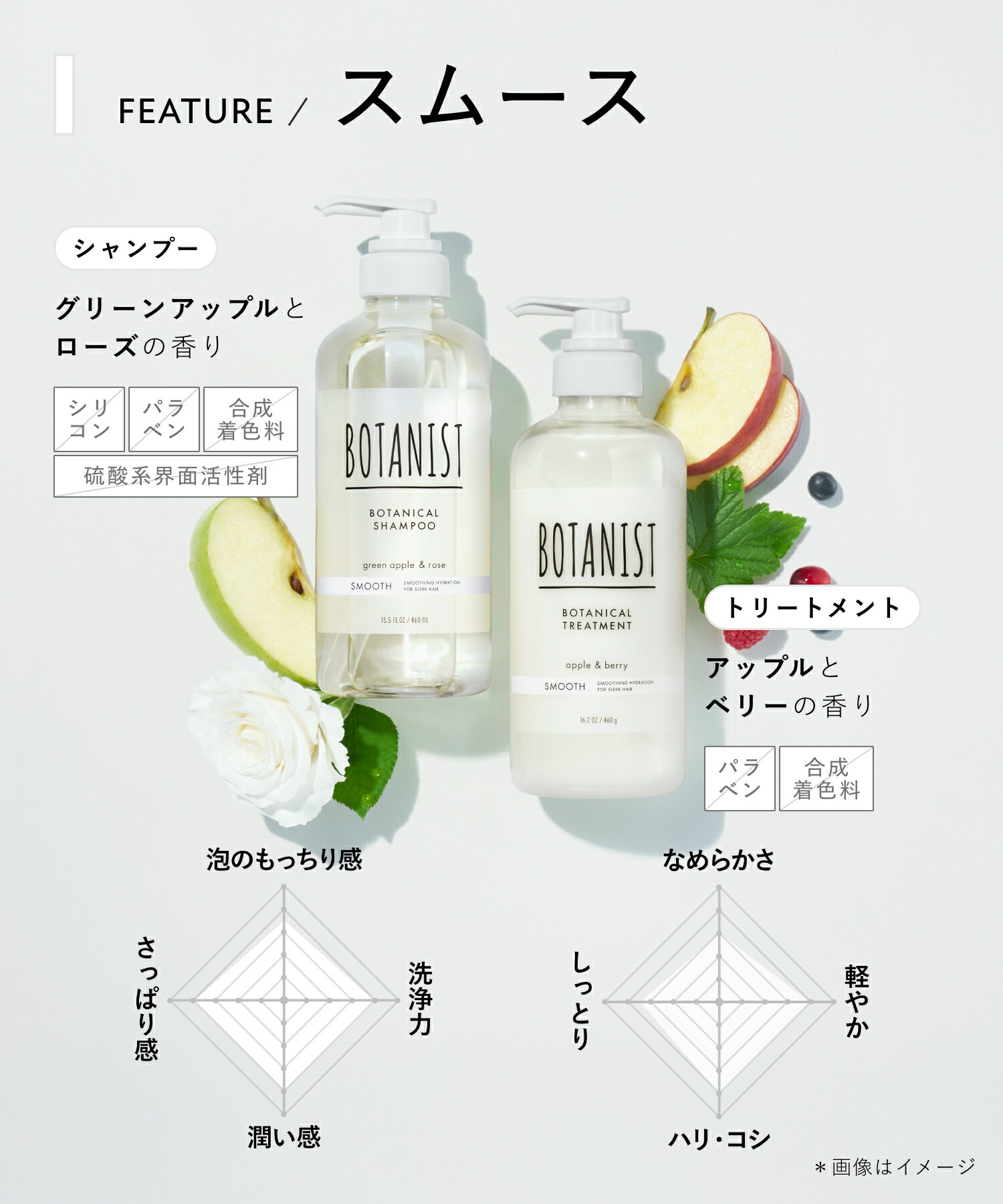 BOTANIST ボタニスト ボタニカル シャンプー トリートメント