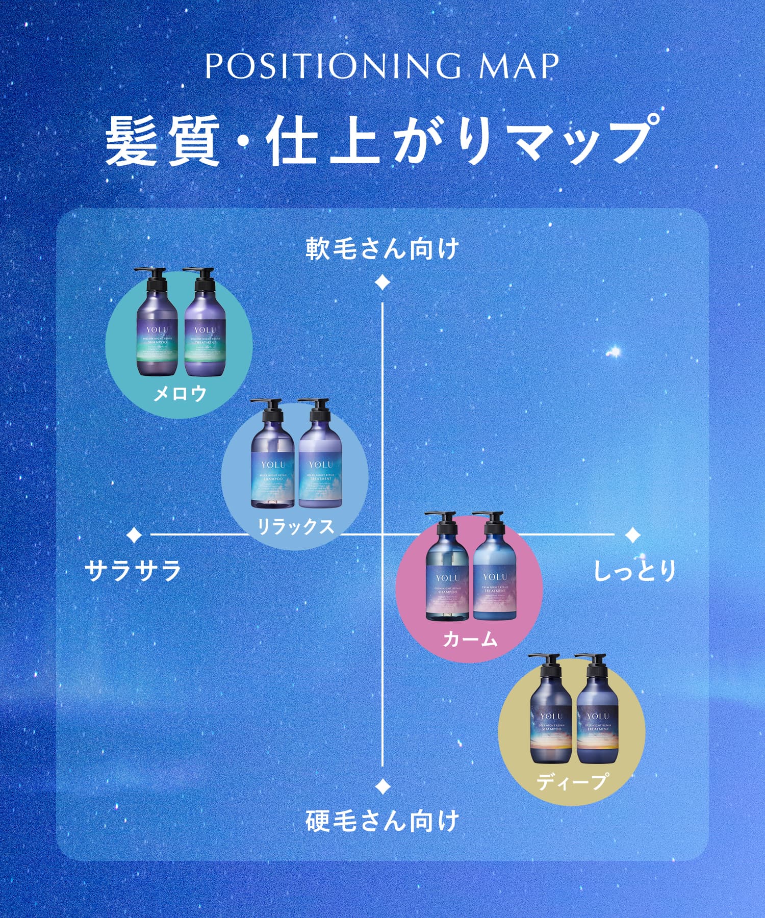 【 YOLU ヨル シャンプー トリートメント 3点セット 】シャンプートリートメント セット ヘアオイル ヘアマスク ヘアミスト ヘアパック トリートメント 洗い流さないトリートメント 2025m
