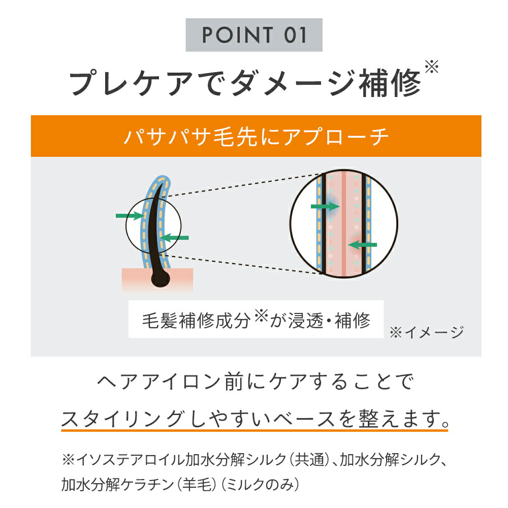 楽天市場 Salonia スタイリングオイル スタイリングミルク サロニア 質感 メイク アレンジ ダメージケア スタイリング ヘアアレンジ ヘアアイロン さろにあ アンド ハビット