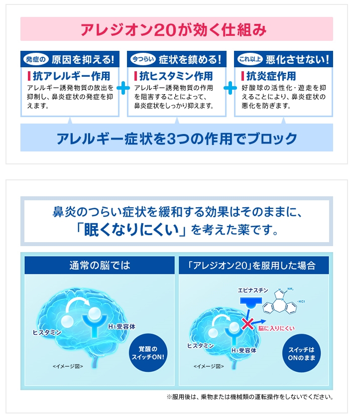 市場 送料無料 アレルギー性鼻炎内服薬 エスエス製薬株式会社 第2類医薬品 アレジオン20