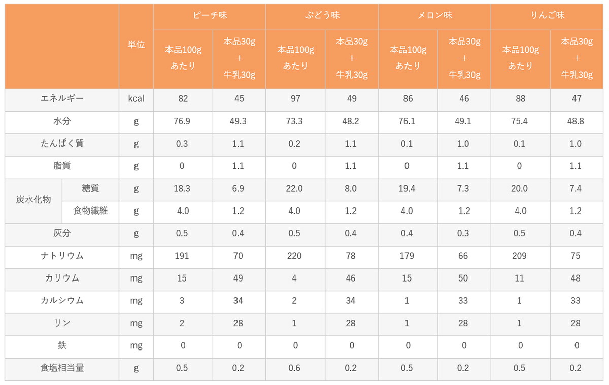 市場 送料無料 冷たい牛乳と混ぜるだけの簡単デザートの素 ムース りんご味 1L 1000ml デザート 株式会社フードケア