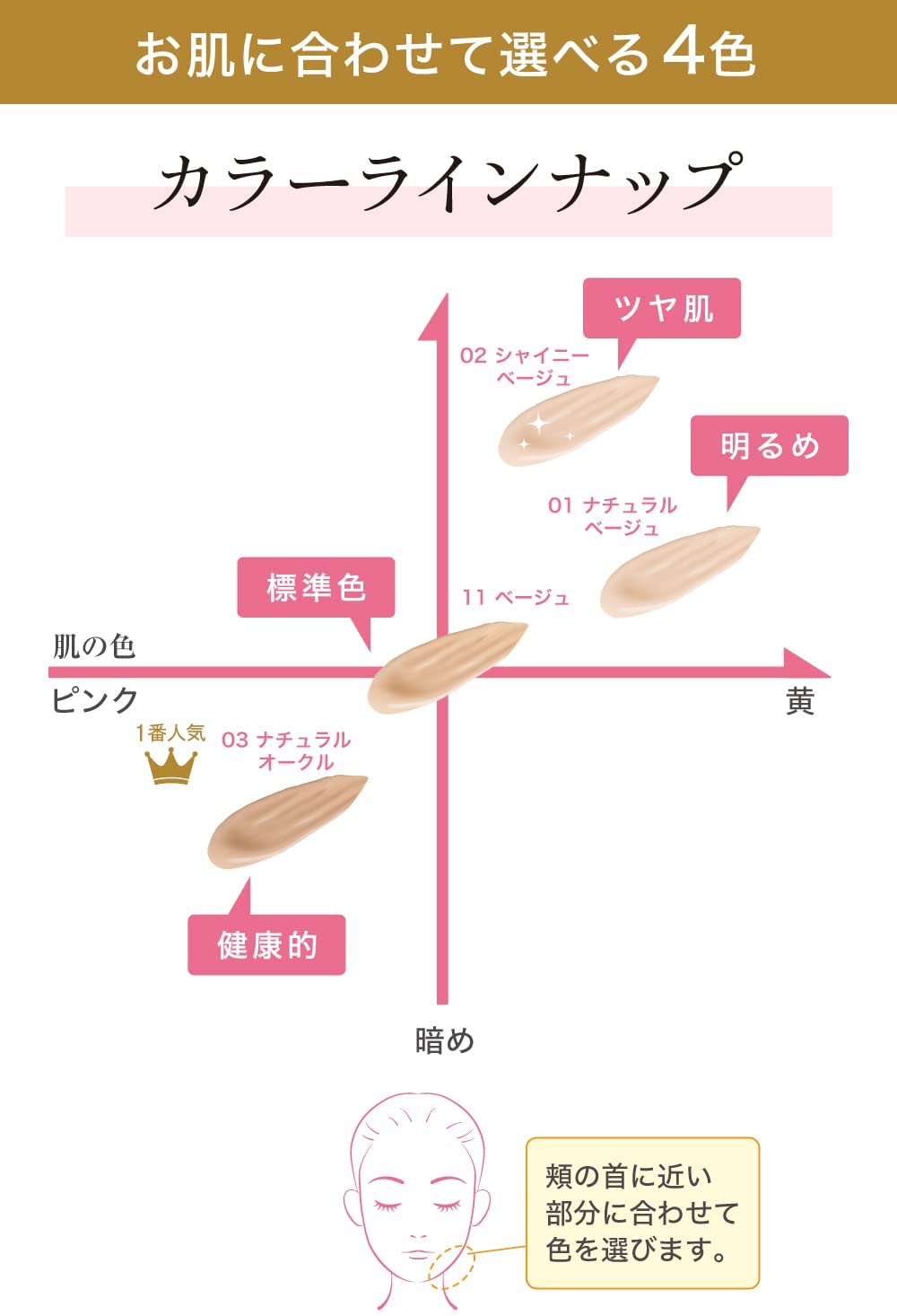 市場 株式会社明色化粧品 薬用bbエッセンスクリーム しっとりツヤ肌 モイストラボ ナチュラルオークル