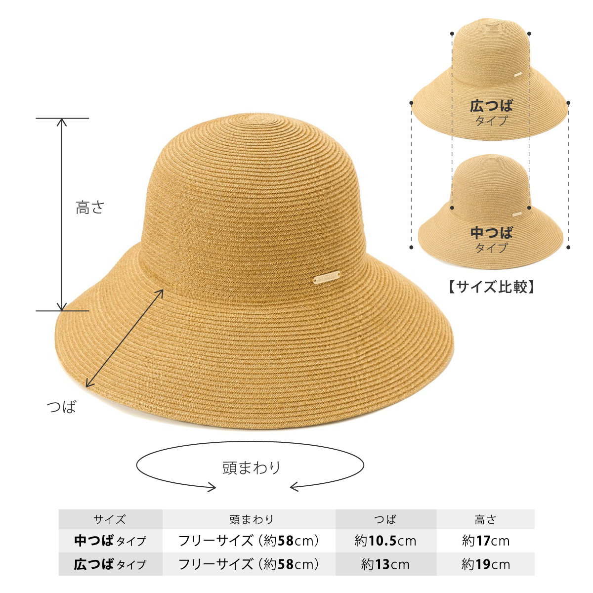 プレート付*ブレードキャペリン 帽子 レディース 麦わら帽子 春夏 UVカット 紫外線対策 つば広 折りたたみOK サイズ調整可能 ペーパー ...