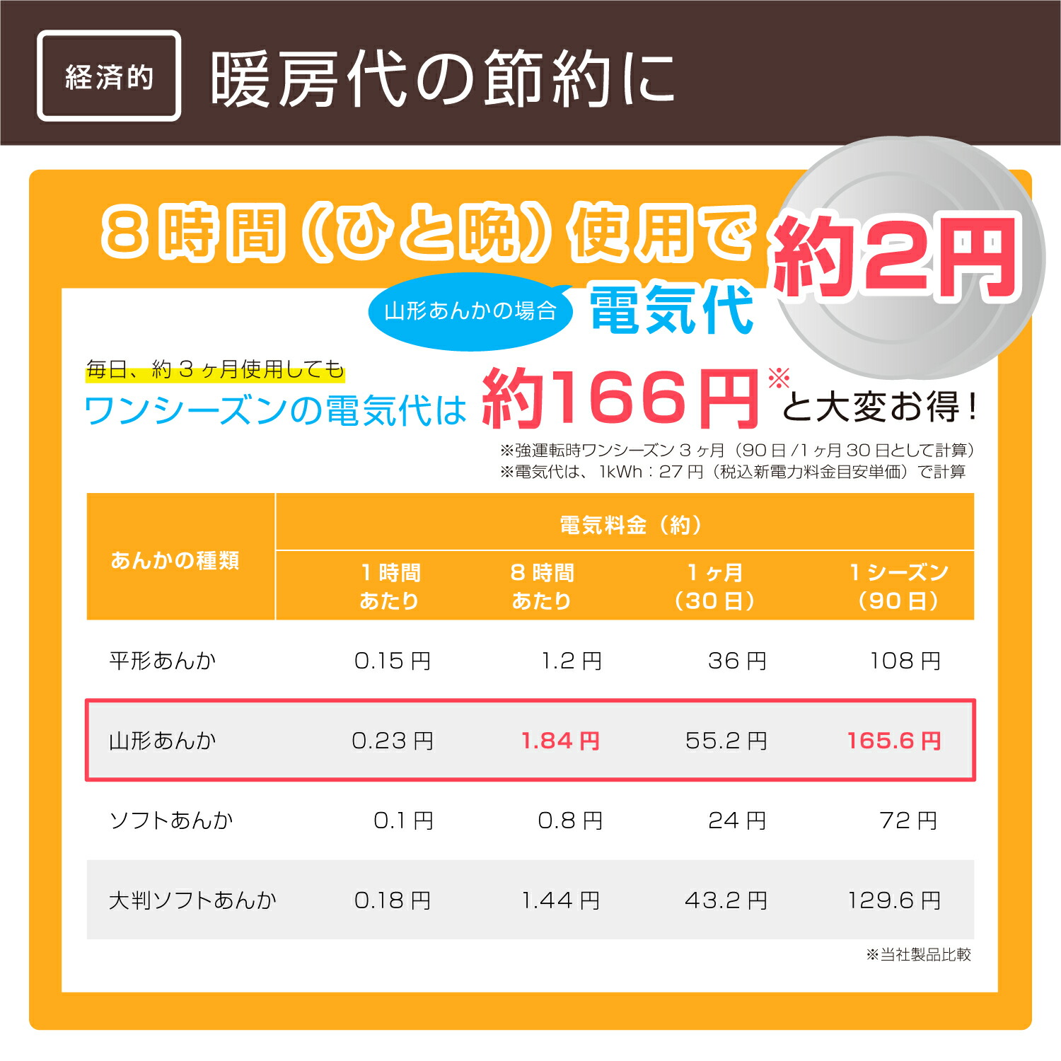 市場 電気あんか 山形 ブラウン 温度調整 省エネ 快適保温 無地