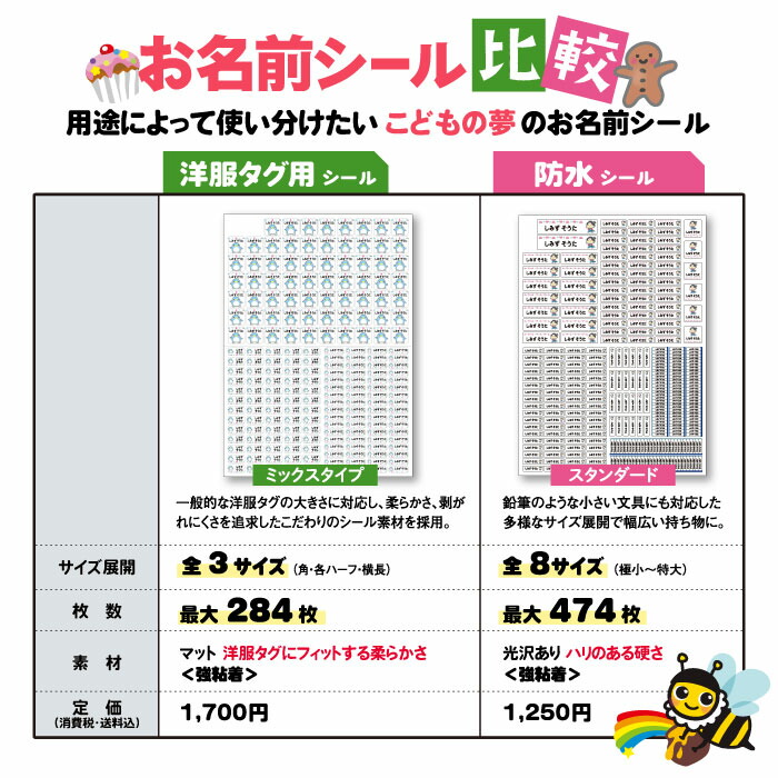 名前シール セット 防水 白地タイプ アイロン おなまえシール 布用 送料無料 耐熱 お名前シール 洋服 耐水