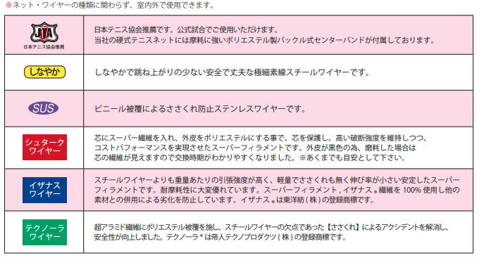 エコ 硬式テニスネット グリーン しなやかワイヤー 上部二重ネット 日本テニス協会推薦品 Umu Ac Ug