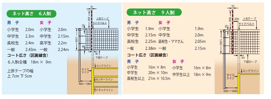 一般バレーボールネット6人制 国際規格仕様 シュタークワイヤー 品番 33 161 Lojascarrossel Com Br