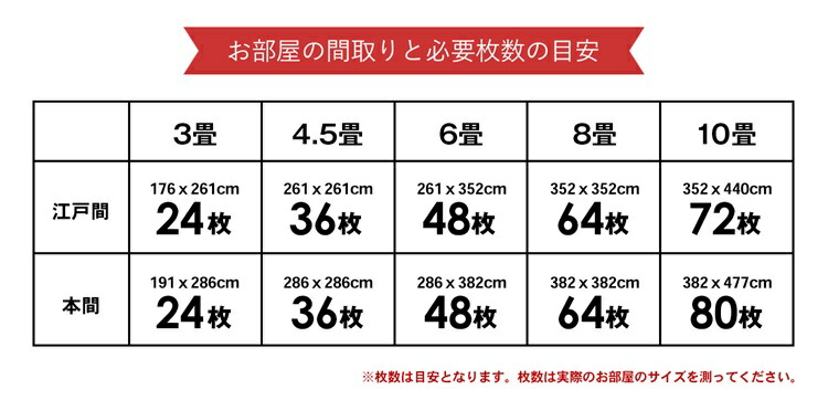 あしたたわいない一致 タイルラグ 50 50 ブルー 枚 出来事売り込み 防音 耐電 フローア用具 節じゅうたん カーペット タイル 日本製 コーナン Hotjobsafrica Org