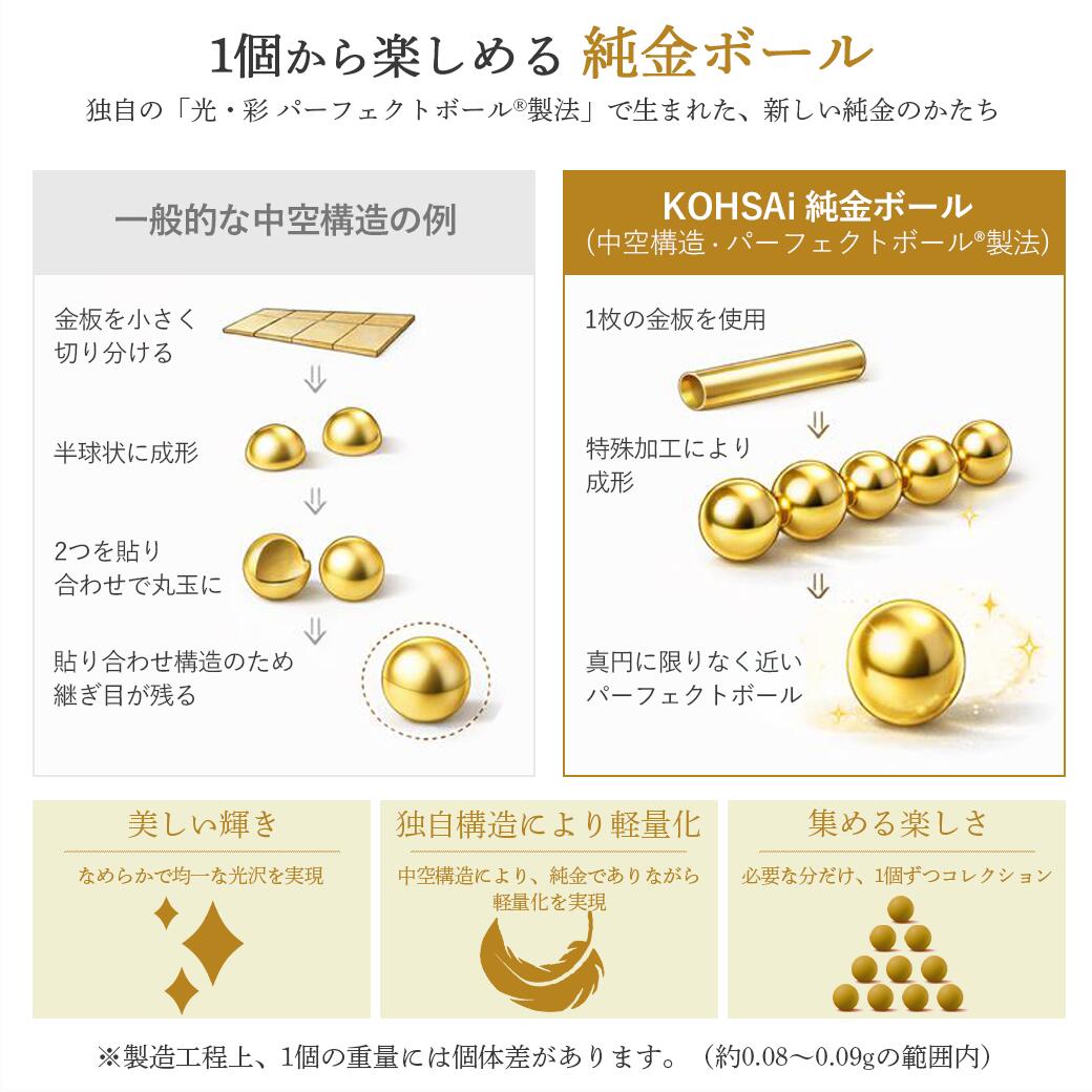 5の付く日PT3倍+10%オフCP!】【純金 1g】K24 純金ボール 瓶付き