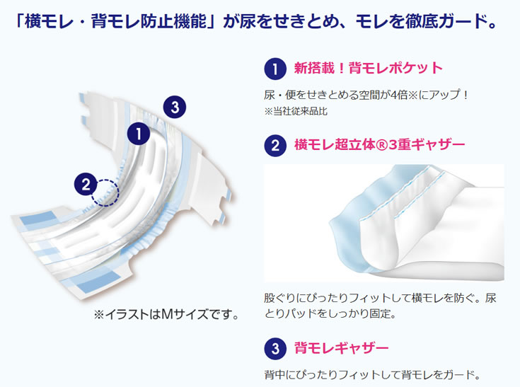 ケース販売】 ：介護·健康用品相談 吉縁 介護用紙おむつ ☆医療費控除用など、領収書発行します! ライフリー 横モレあんしんテープ止め Ｌサイズ  1袋入り数：１７枚×４ 大人用おむつ 介護 尿モレ 介護用品 【05P05Dec15】