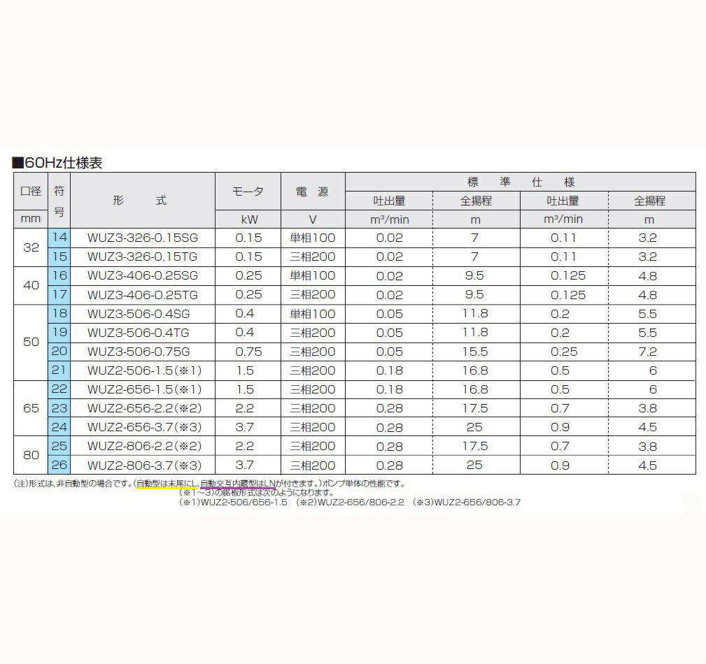 セール品 楽天市場 川本ポンプ カワホープ Wuz4 406 0 25sl 単相100ｖ 60ｈｚ 自動型海水用チタン製水中ポンプ 代引不可 送料無料 北海道 沖縄 離島は別途 大谷錦鯉店 お買い求めしやすい価格 Onegr Com