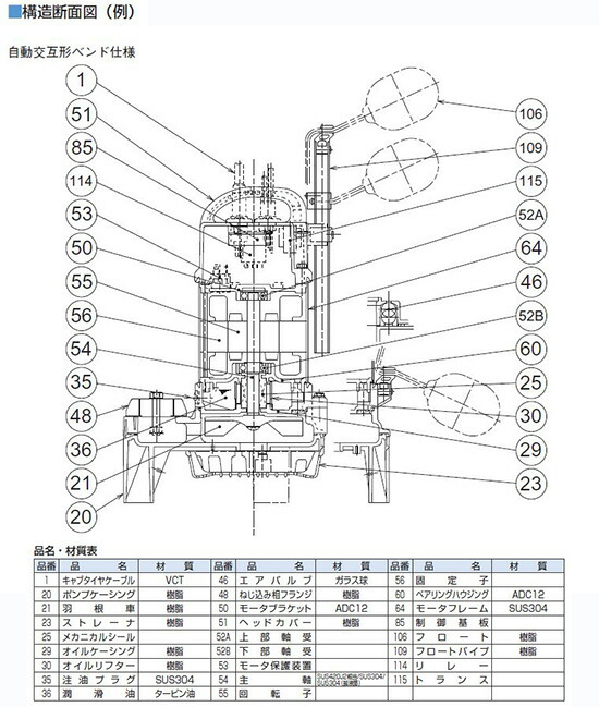 ツルミ 樹脂製雑排水用水中ハイスピンポンプ 50HZ 口径40mm 三相200V