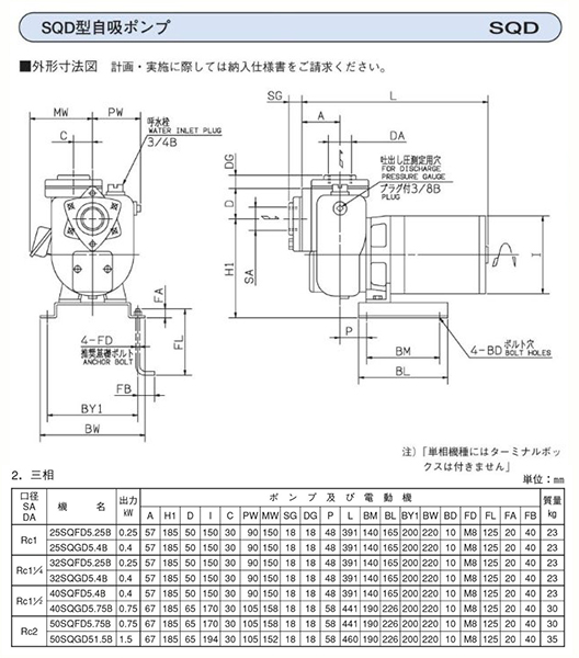 品質満点 エバラ 自吸ポンプ SQD型50SQGD51.5B 三相200V 50Hz fucoa.cl