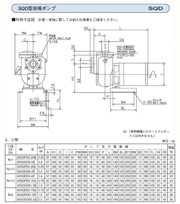 本店は エバラポンプ SQ型 自吸ポンプ 60Hz 25SQF6.2S fisd.lk