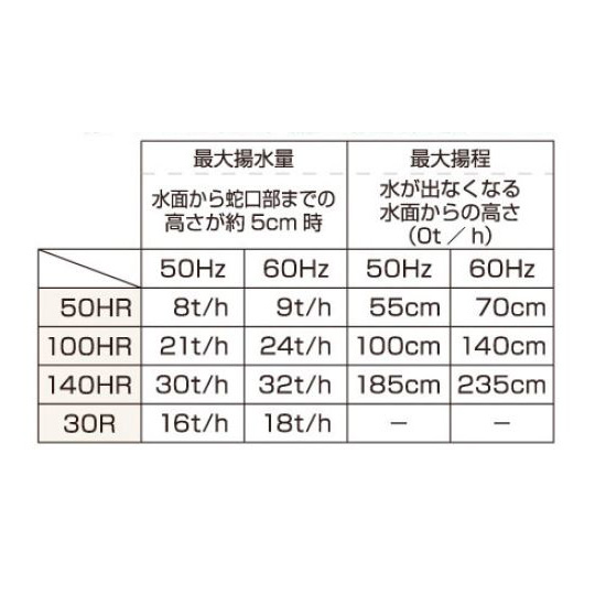 エントリーでポイント5倍！(3月20日20時〜28日1時59分迄)タカラ 揚