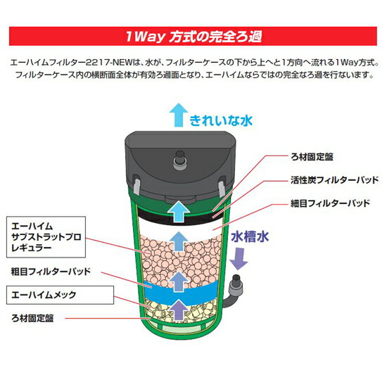 最適な価格 エーハイム クラシックフィルター ２２１７ ｎｅｗ 専用パッド付 ６０ｈｚ 西日本用 密閉式外部フィルター 送料無料 但 一部地域送料別途 激安特価 Www Lexusoman Com