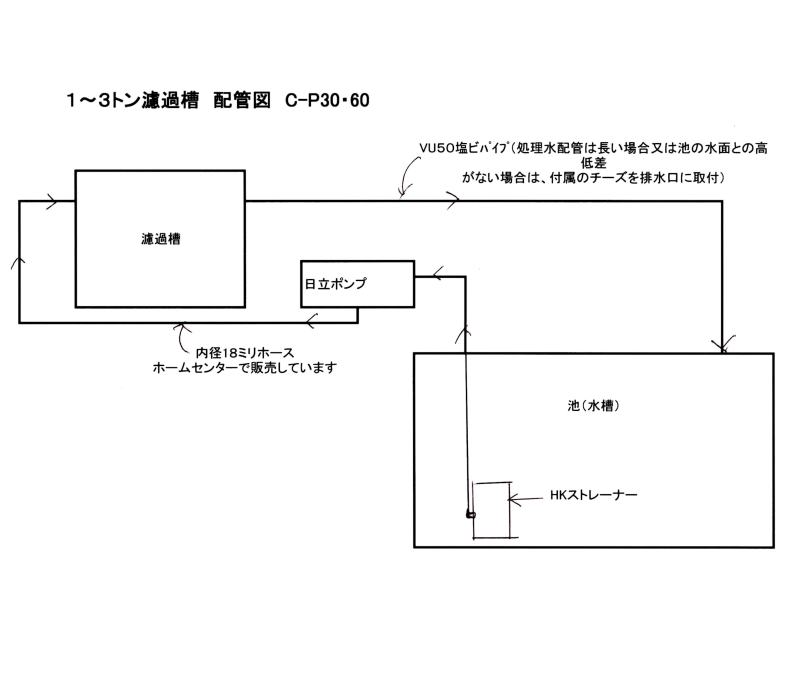 美しい 1 3ｔの池 水槽用濾過槽 日立 ハンディポンプ C P30x Hkストレーナー 庭池仕様 かぶせ蓋無 取上網付 送料無料 但 一部地域送料別途 送料無料 Lexusoman Com