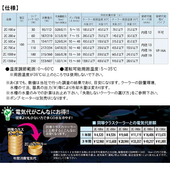 ☆冷却水量200Lまでゼンスイ ZC-200α小型循環式クーラー 送料無料