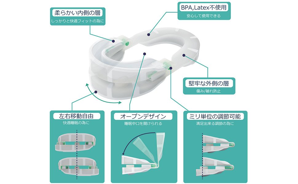 市場 レビュー書いて500円offクーポン 英国製 マウスピース スノアイーズ いびきグッズ Snoreeze 保管ケース付き