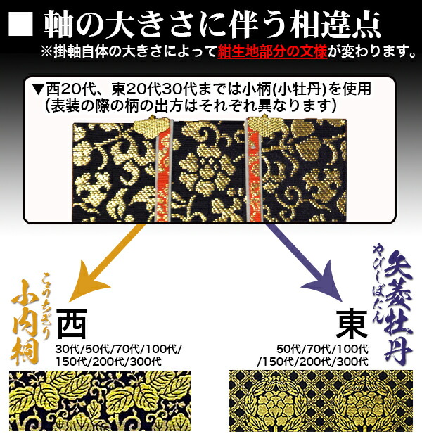 掛軸 仏壇用 真宗大谷派 70代 手書き 上仕立て