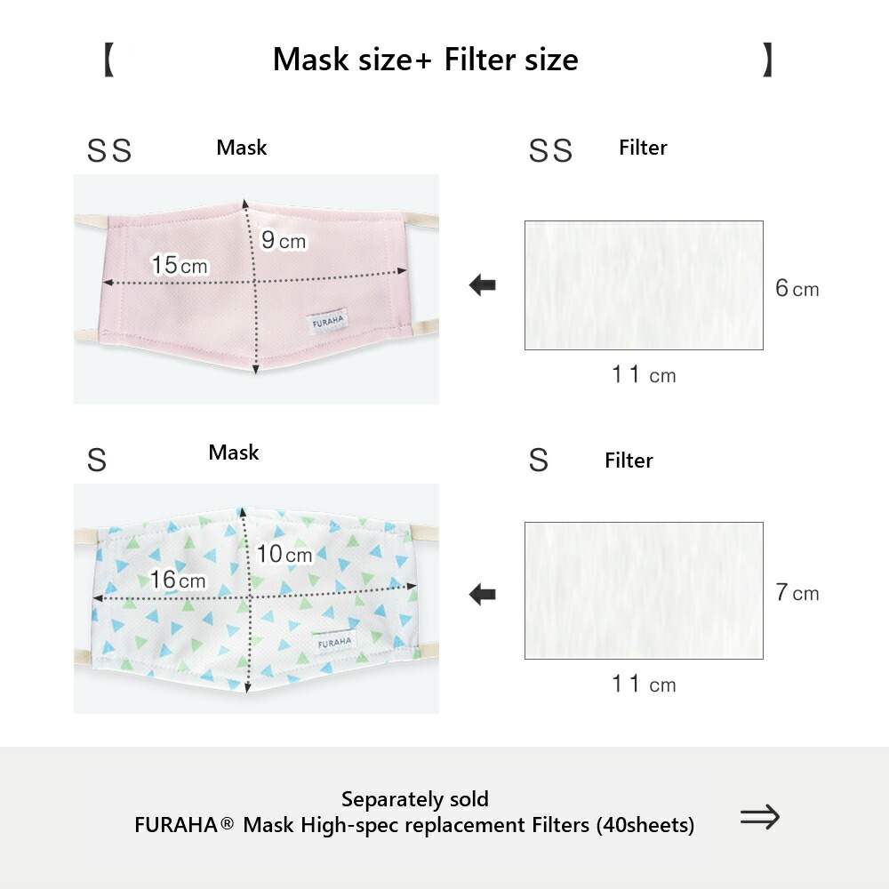 reusable mask virus reusable mask virus