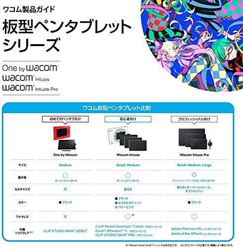 その他 ワコム ペンタブレット ペンタブ Wacom Intuos Pro Mサイズ プロ 板タブ Wacom Pro Pen 2 付属 Windows Mac 対応 Pth 660 K0 ココロハススタイル