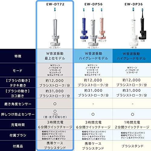 パナソニック 電動歯ブラシ ドルツ EW-DT72-S Bluetooth搭載 最上位