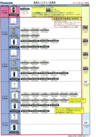 パナソニック(Panasonic) イオンバッテリー NKY514B02B 黒 ブラック