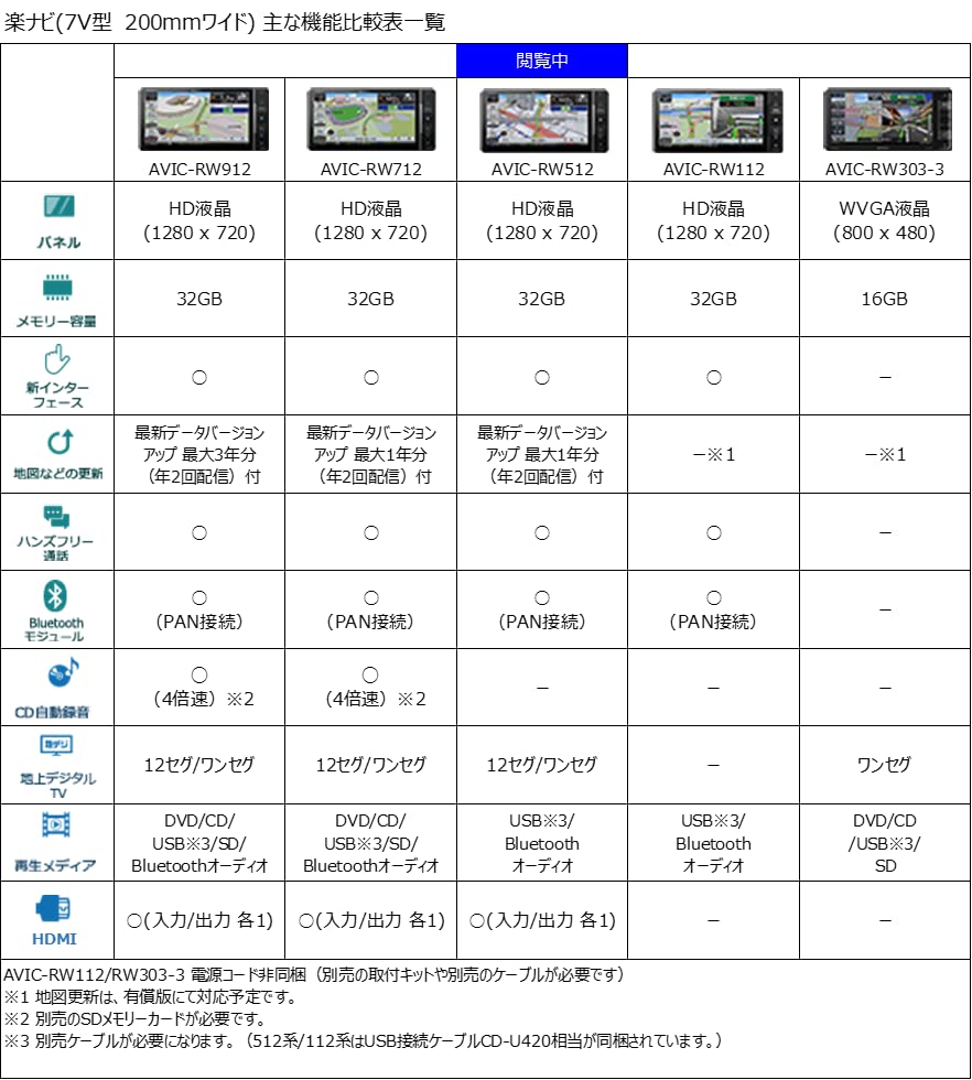 パイオニア カーナビ カロッツェリア AVIC-RW512 楽ナビ USB フルセグ