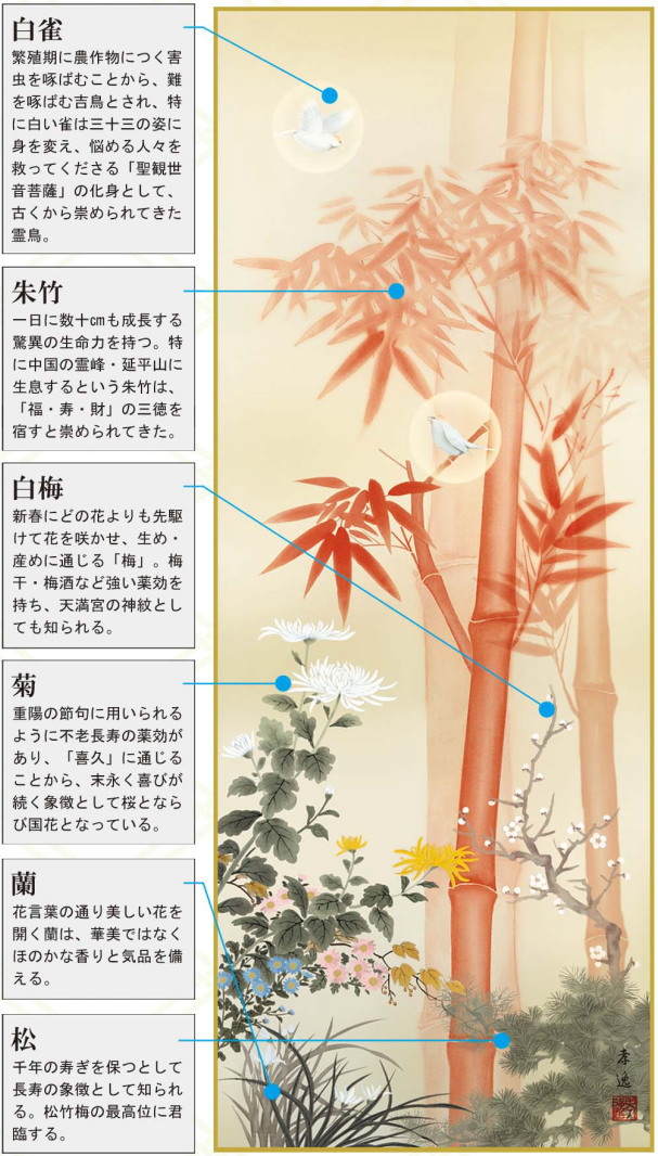 掛け軸 開運画 縁起物 根本葉舟 尺5サイズ吉祥四君子繚乱図 洛彩緞子本表装 桐箱入り 1個 日本製 送料無料 名画複製 縁起画 縁起絵 掛軸 縁起が いい 四君子 梅 竹 蘭 菊 花の絵 子孫繁栄 厄除け 金運 福運 財運 長寿 開業祝い 新築祝い 贈り物 ギフト プレゼント