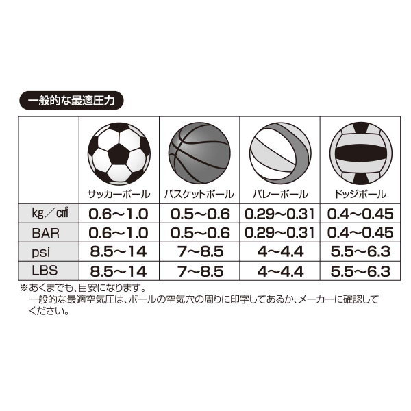 楽天市場 空気圧 ボール空気圧計ボールを長持ち 適正内圧に調整 サッカーボール バレーボール バスケットボール ドッチボール 球技ボール用 Usa規格 排気ボタン付 Qw レジャー用 一般家庭用 スポーツ 道具 Kaiser あす楽対応 雑貨屋 ココウキ