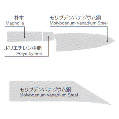 藤次郎 FC-376刀秀作MV鋼PC桂角型薄刃195mm左用 064100014：HALLOC 店+