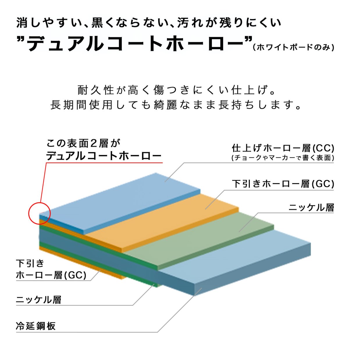 コクヨ ホワイトボード ボールド R900続きもの R936gwn ターンブライダル 両面手あい 無地 T墨痕脚部 幅191 5cm Cannes Encheres Com