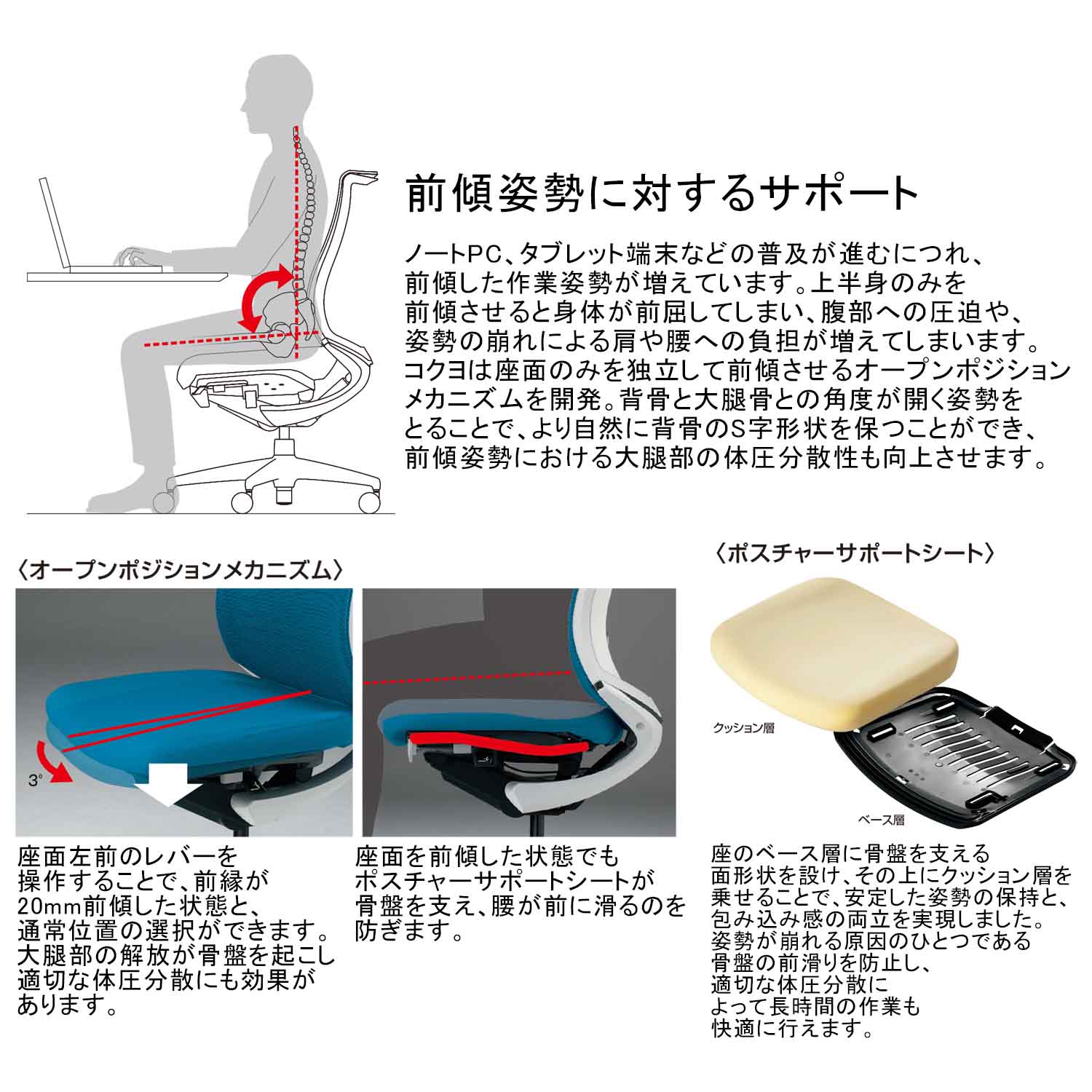 楽天市場】コクヨ デスクチェア オフィスチェア 椅子 Bezel ベゼル CR 