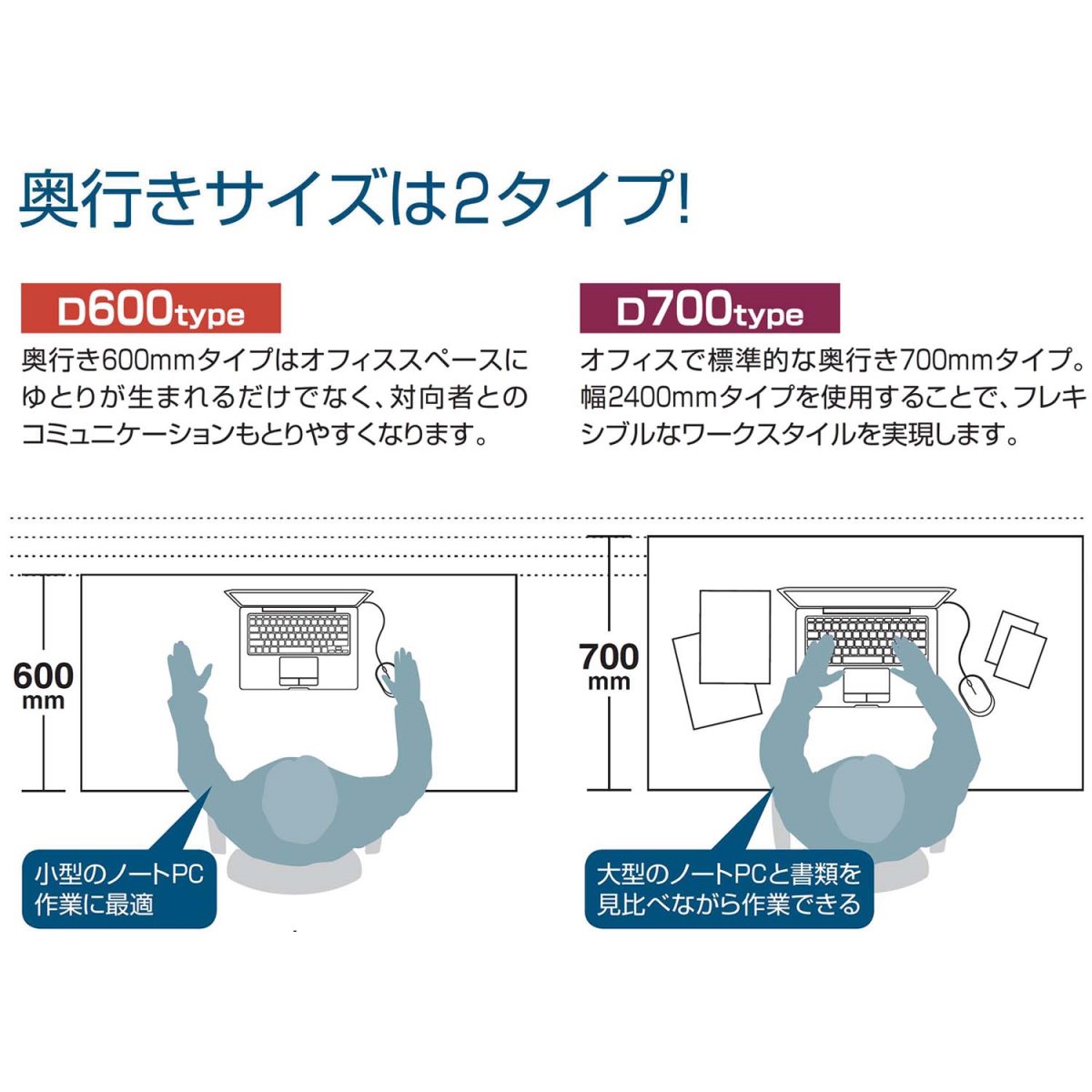 絶対一番安い コクヨ オフィスデスク ワークデスク デスク Isデスクシステム Sd Isn157cbbs 両袖机 B4タイプ 幅150 奥行70cm 格安 Mkdito Mx