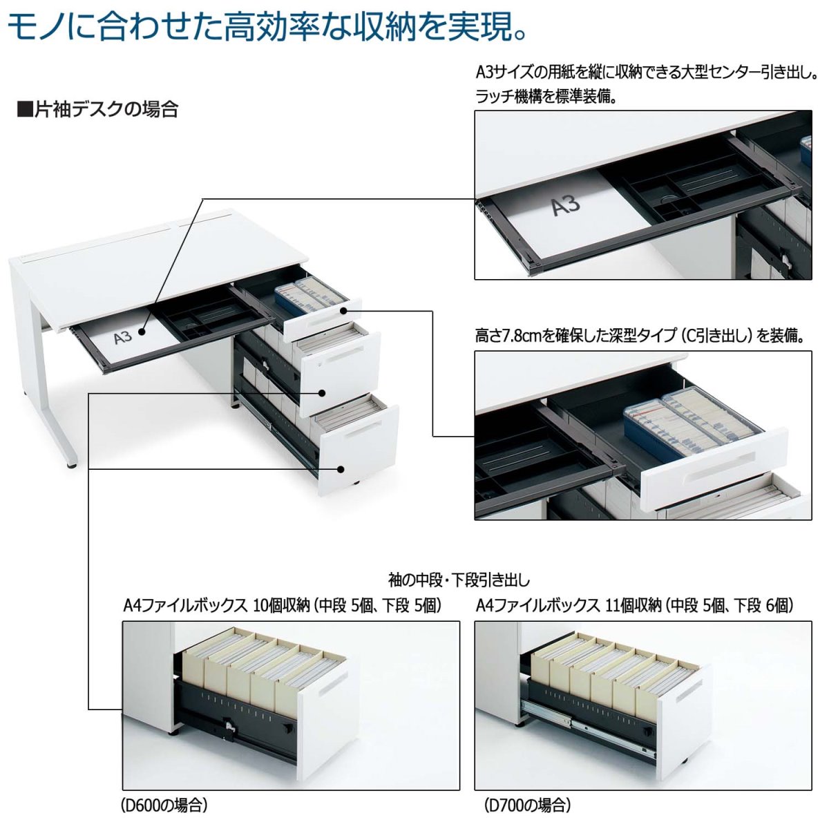 絶対一番安い コクヨ オフィスデスク ワークデスク デスク Isデスクシステム Sd Isn157cbbs 両袖机 B4タイプ 幅150 奥行70cm 格安 Mkdito Mx