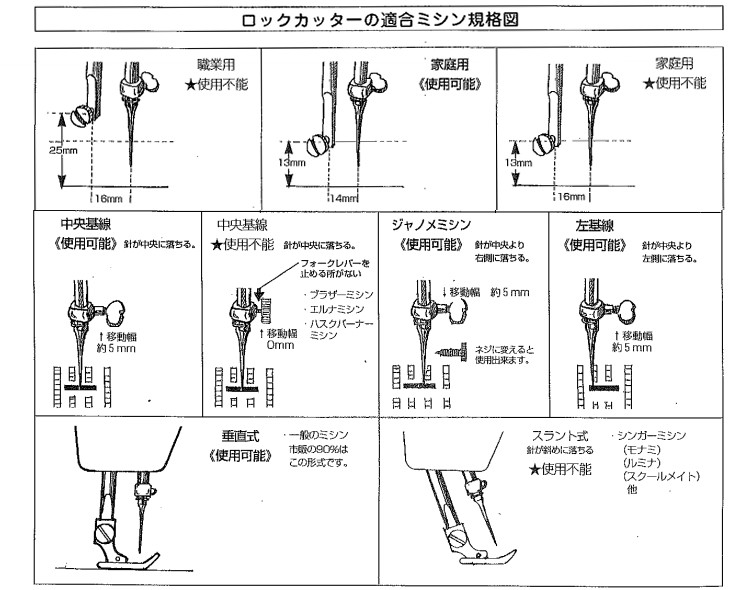 51%OFF!】 薄物専用押え 家庭用ミシン専用 09-011 advocacialuizcoutinho.com.br