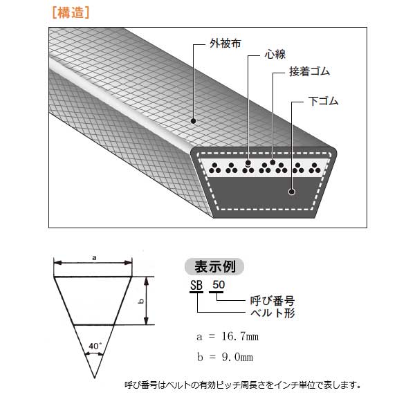 農機用 ガーデニング 農業 Vベルト Siisb 295 農業用vベルト レッドｓｉｉ Sb形295 農業機器 Siisb 295 バンドー化学 あかばね金物