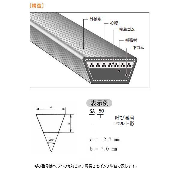 農機用-Vベルト-W800-SA-94:バンドー化学-W800-SA94|あかばね金物