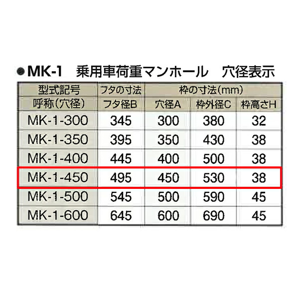 56%OFF!】 法山本店 鋳鉄製マンホール 黒色 6ｔ荷重マンホール 穴径