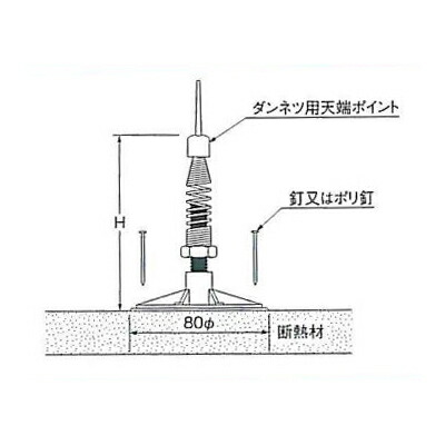 断熱材天端尖んがり Ｈ120【100個ユニット】