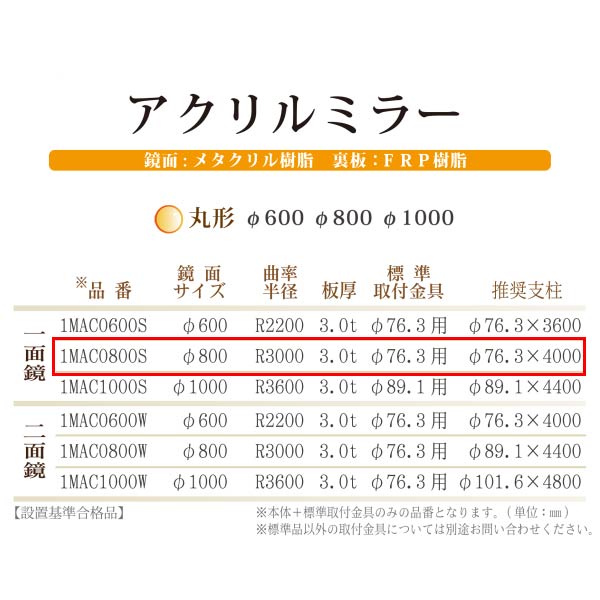 ナック アクリル製カーブミラーφ800丸型1面鏡 1MAC0800S_3MK76C 勾配付壁面取付金具セット 現場配送不可 色々な  勾配付壁面取付金具セット