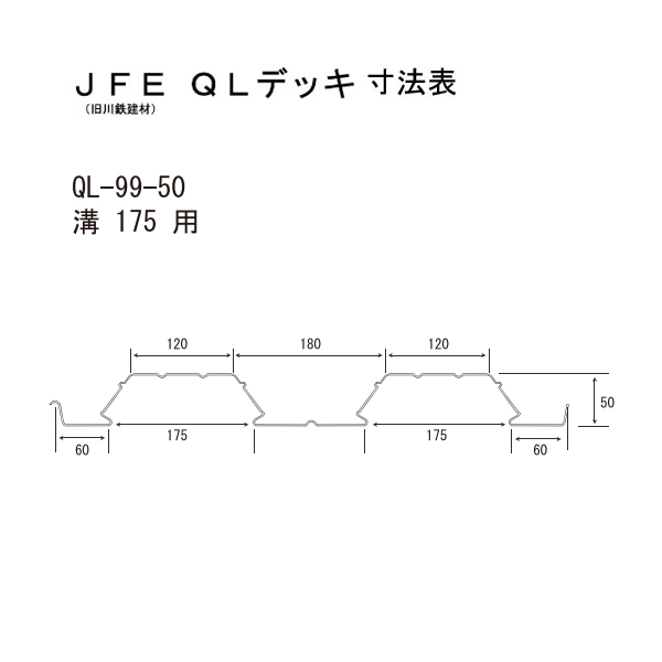 楽天市場 サワタ 青とんぼ Qlデッキ用 吊元金具 3分用 0個単位 あかばね金物