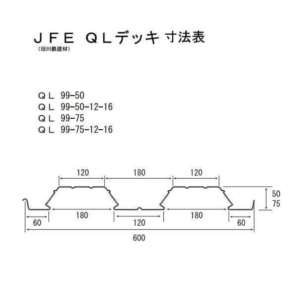 楽天市場 サワタ おまかせハンガー Qlデッキ用 吊元金具 3分用 200個入 あかばね金物