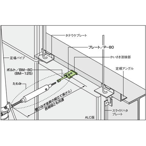 楽天市場 ゼン技研 Al 125 Alc外壁用 プレートアンカー 壁厚100mm 125mm 先付タイプ 50組 あかばね金物