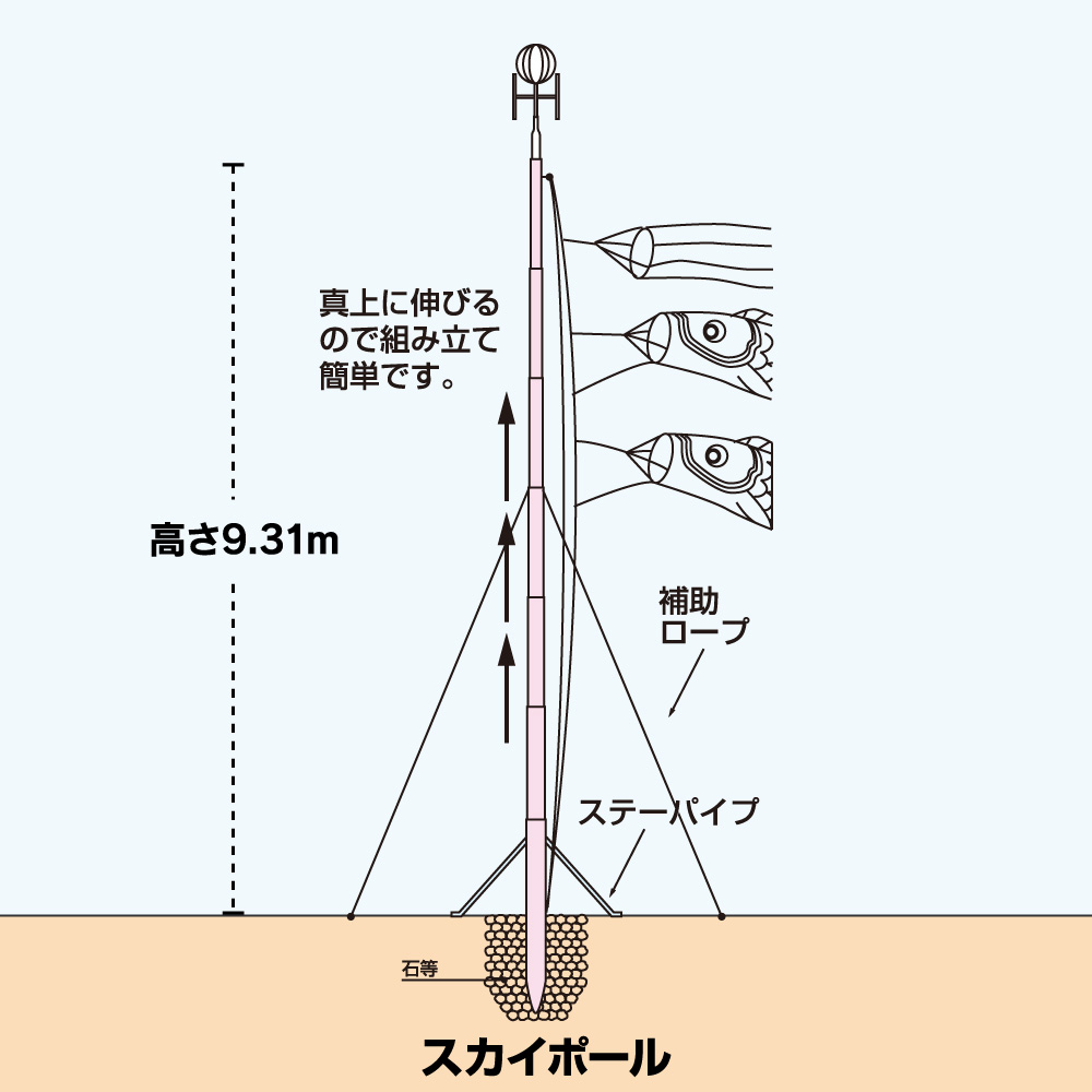 在庫処分大特価 の こいのぼり 庭園用 鯉のぼり ポールおもちゃ 重量17 5kg 鯉のぼり こいのぼり専用のスカイポール10号 こいのぼり 5mの鯉のぼり 4m5色セットにオススメ 特許取得の上下伸縮機能付き Pat No 庭 ポール 庭園用 ぷりふあ人形 5mの