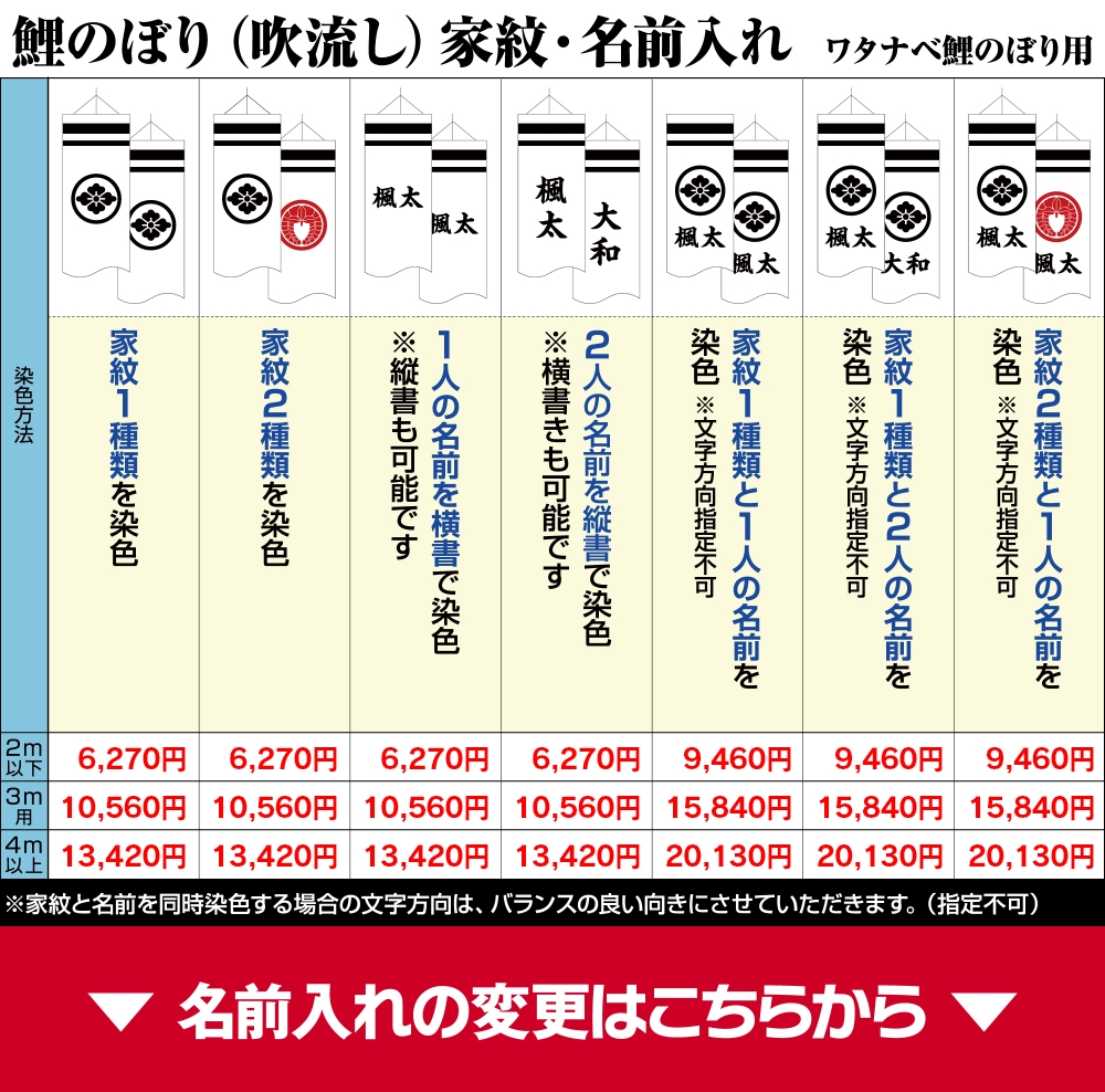 ベランダ こいのぼり Koinobori こいのぼり 鯉幟 ベランダ用 江戸錦鯉 アパート 1 5m 鯉 1 5m 江戸錦鯉 ミニ ベランダ用 7点 吹流し 鯉4匹 矢車 ロープ プレミアムセット 万能スタンド 節句 ギフト専門店 ぷりふあ人形 鯉のぼり マンション コンパクト 鯉のぼり 江戸